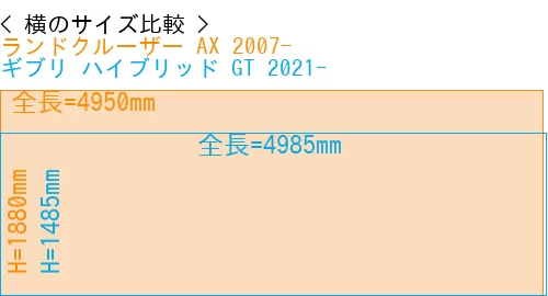 #ランドクルーザー AX 2007- + ギブリ ハイブリッド GT 2021-